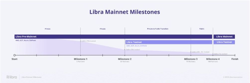 资金多元化_token钱包app中多币种持有的投资策略与实践，确保投资组合的多元性与稳定性。_投资多元化原则