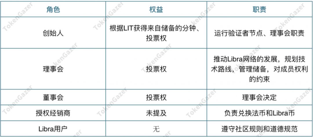 资金多元化_token钱包app中多币种持有的投资策略与实践，确保投资组合的多元性与稳定性。_投资多元化原则