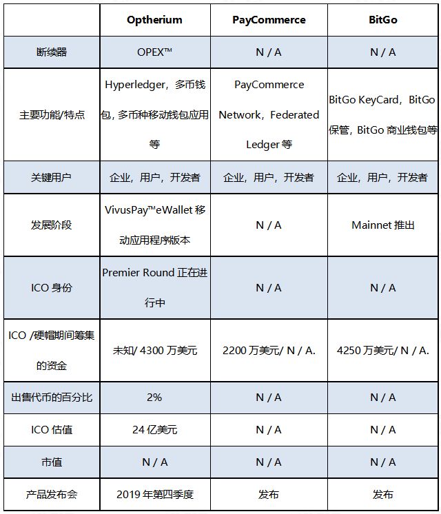 数字货币交流平台_优质数字货币_数字货币的用户体验：如何设计一个更友好的数字资产平台