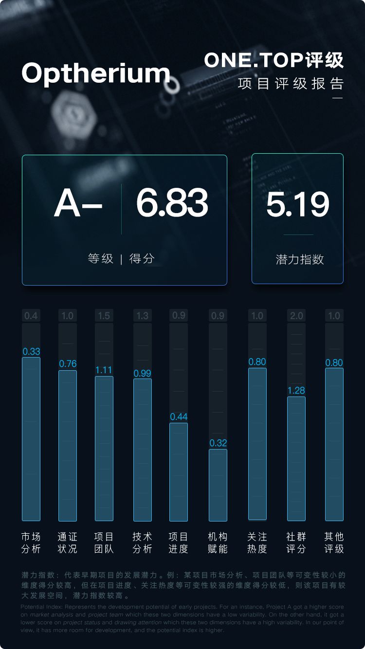 数字货币的用户体验：如何设计一个更友好的数字资产平台_数字货币交流平台_优质数字货币