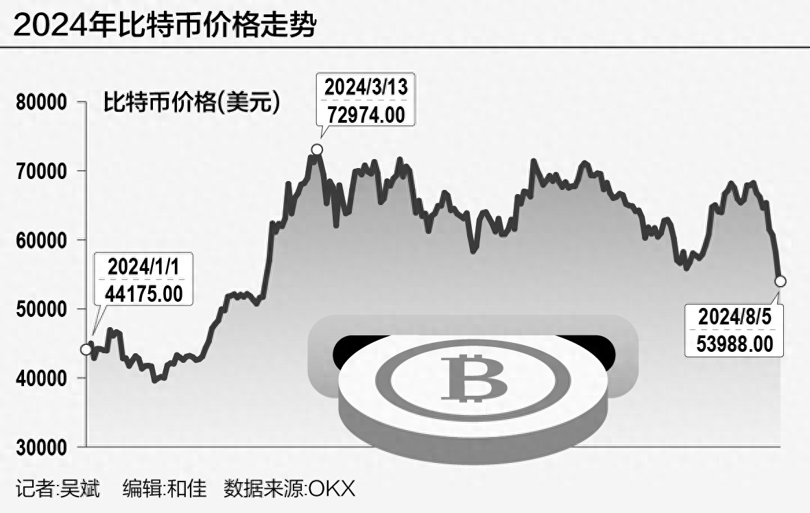 如何分析数字货币的市场反应_对货币进行数字化叫什么名称_货币反映的是什么关系