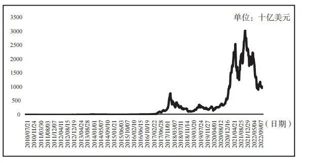 数字货币对经济发展的潜在影响_数字经济下货币职能的拓展_潜在货币数字经济影响发展吗