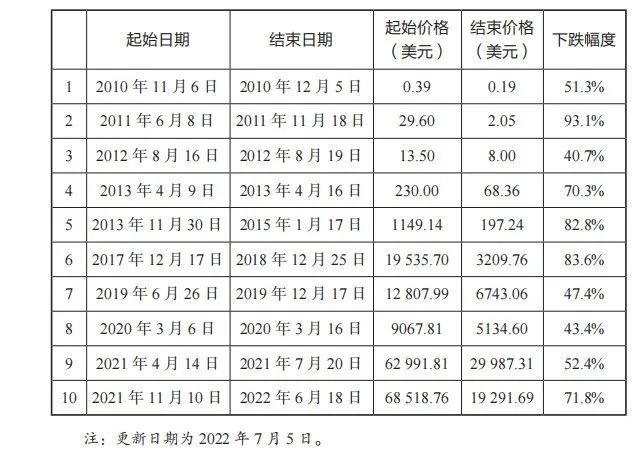 数字货币对经济发展的潜在影响_潜在货币数字经济影响发展吗_数字经济下货币职能的拓展