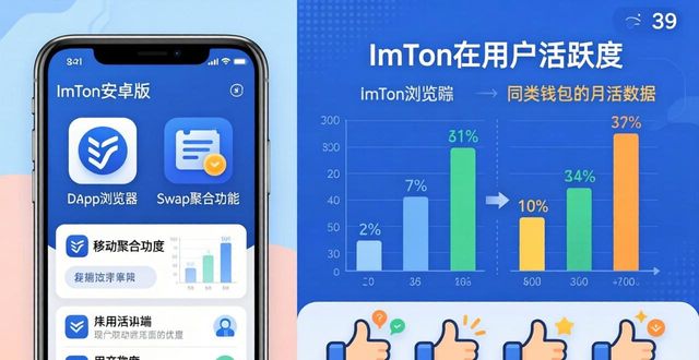 最新imToken安卓版 用户真实满意度调查
