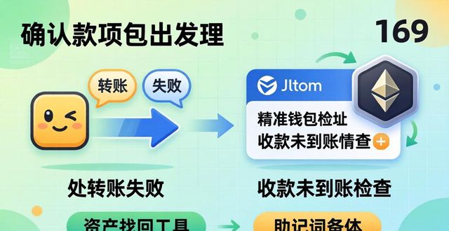 imToken钱包常见问题，转账失败收款不到账怎么办？