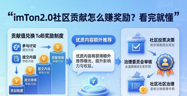imToken2.0社区贡献怎么赚奖励？看完就懂