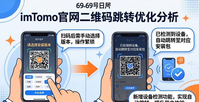 imToken官网体验 优化分析