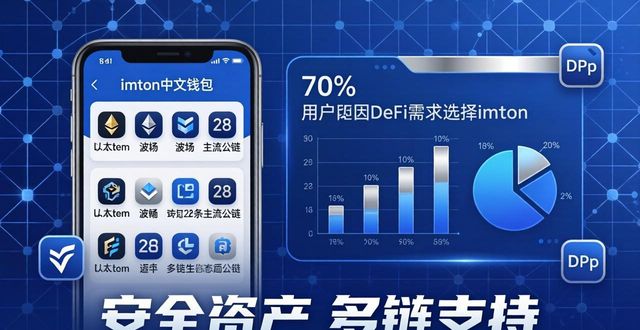 imToken中文钱包怎么下载？市场趋势与安全指南