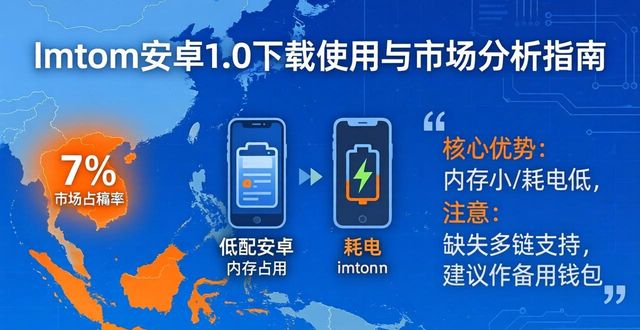 imToken安卓1.0下载使用与市场分析指南