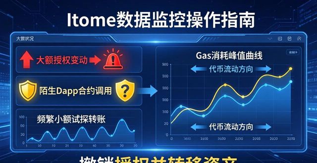 imToken数据监控操作指南