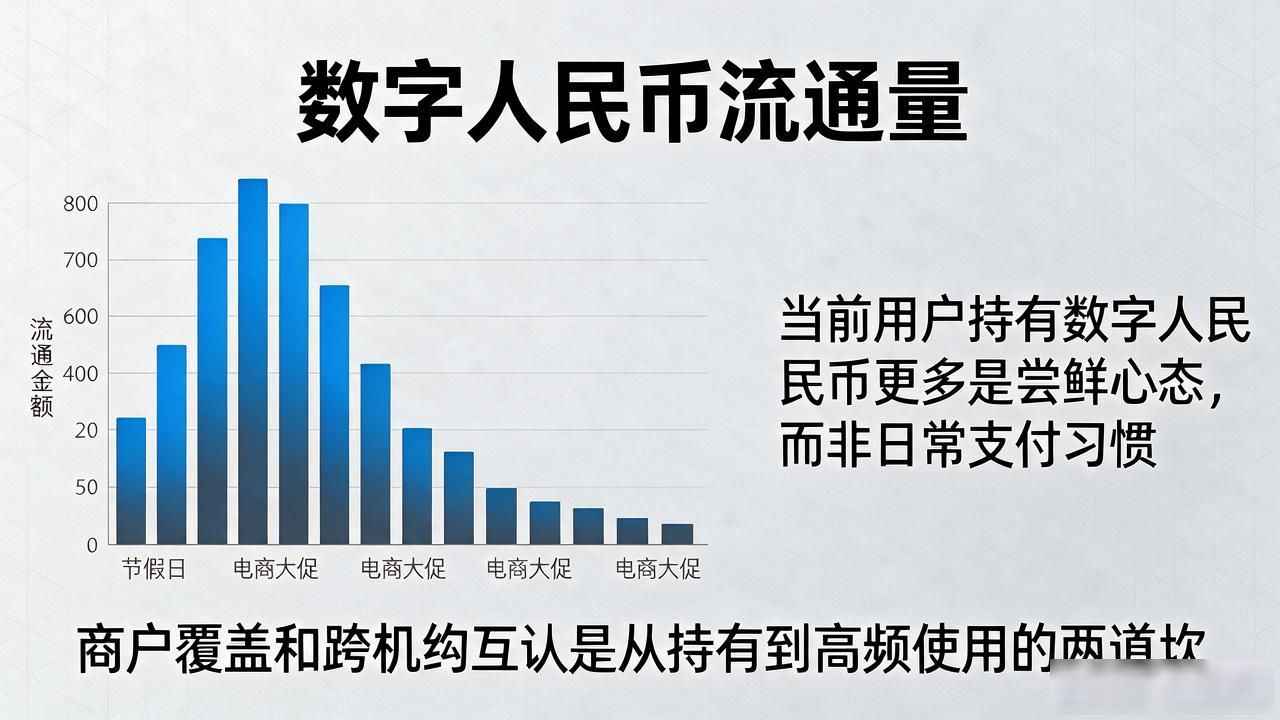 法定数字货币流通量有多大？数字人民币现在到底发了多少