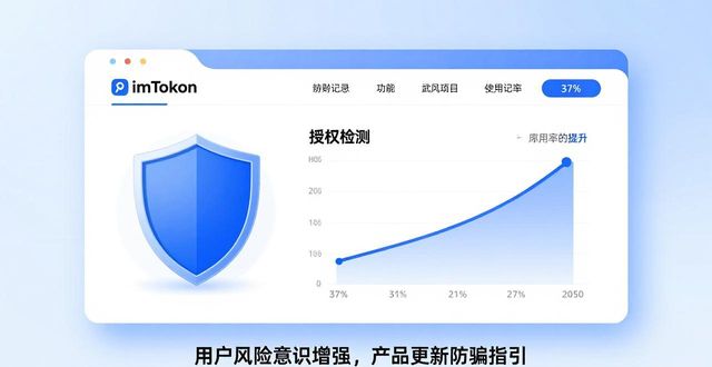 imToken官网版：行情回暖下的钱包数据走势