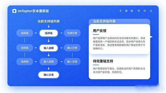 imToken安卓最新版下载后用户真实评价怎么样？