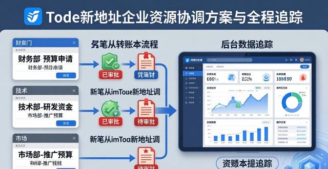 imToken新地址企业资源协调方案 操作细节与落地实操分享