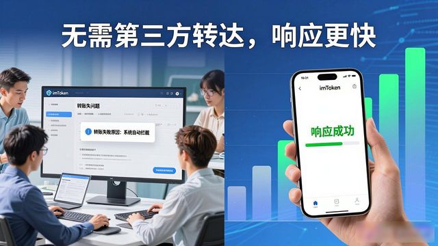 imToken官网怎么用?三步提升钱包服务质量