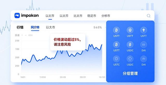 最新imToken官网版：投资组合管理3个技巧