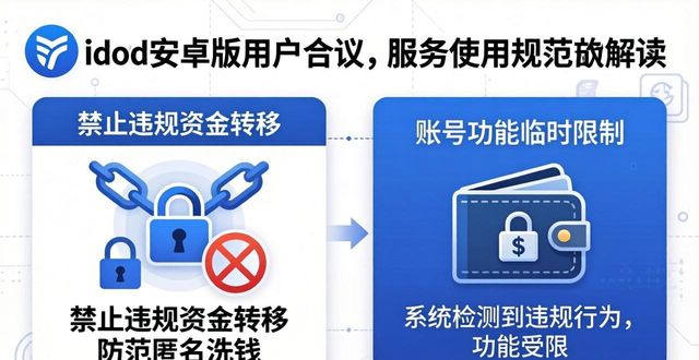 imToken安卓版用户协议与使用条款 普通人版实用解读避坑指南