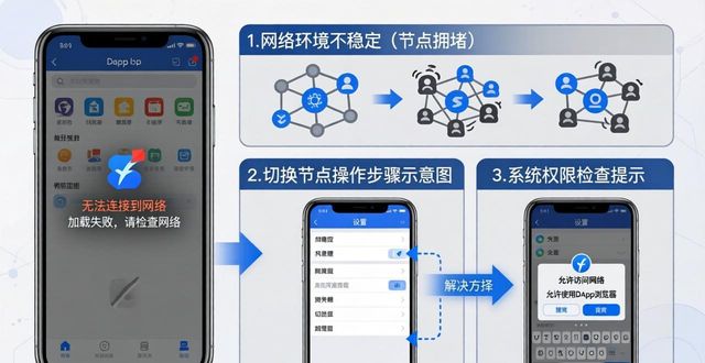 imToken 2.0 钱包常见问题与解决方法