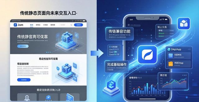 imToken钱包官网地址 市场前景与未来趋势分析