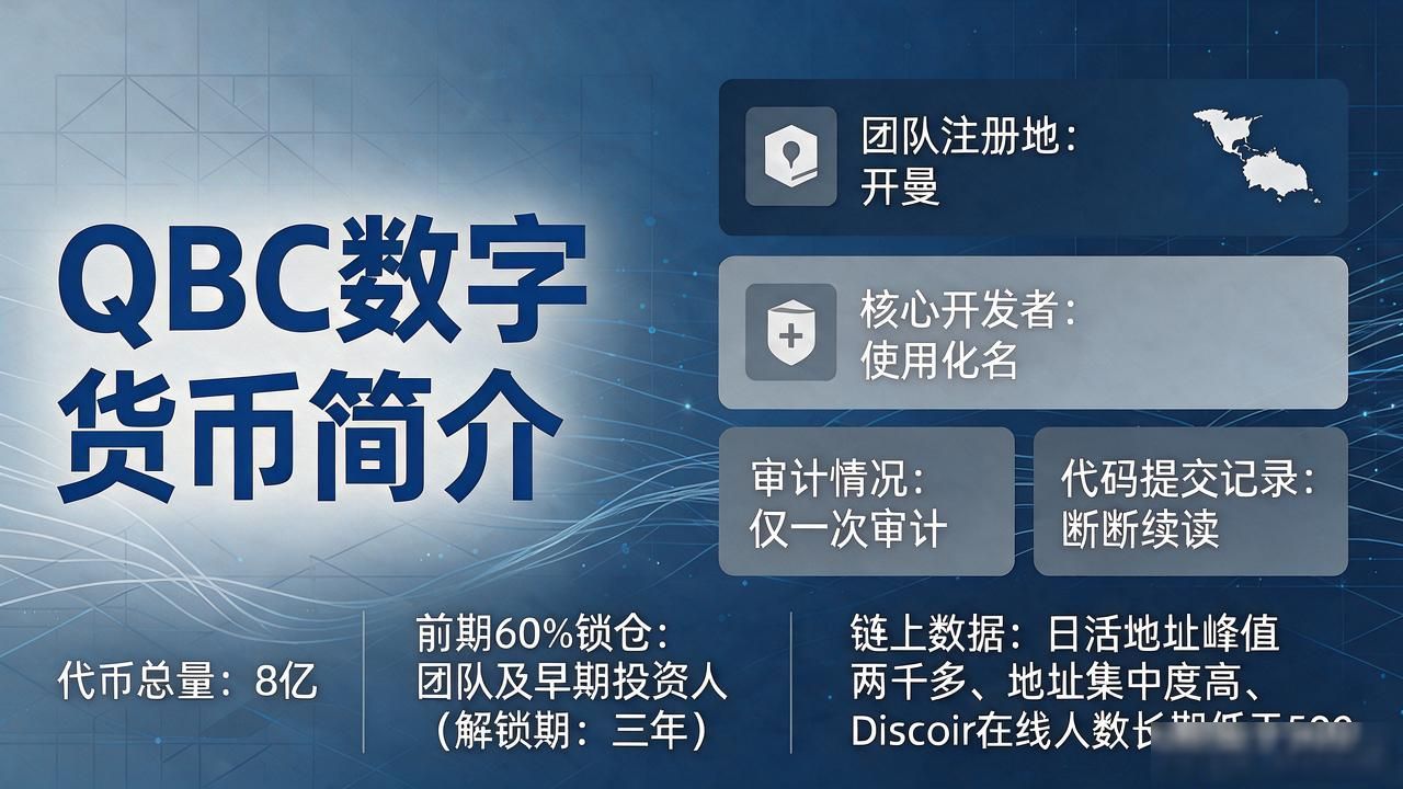 QBC数字货币简介：它到底是什么、跟其他币有啥区别、值不值得关注