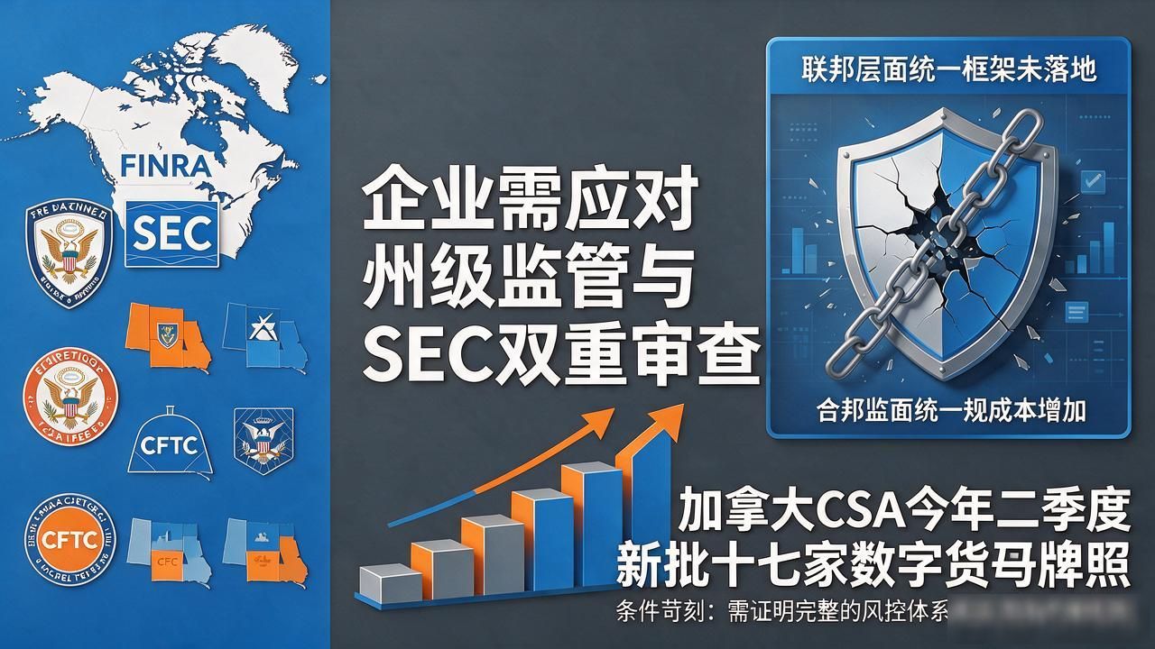 2026数字货币牌照还能拿吗？全球发放趋势与门槛变化解读