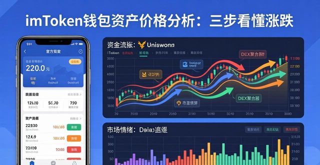 imToken钱包资产价格分析：三步看懂涨跌