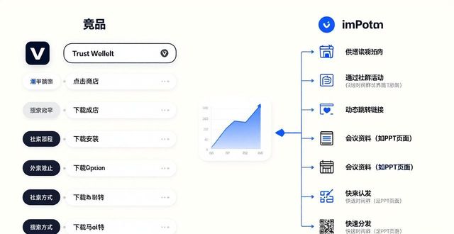 破解下载痛点：用市场分析优化imToken钱包体验