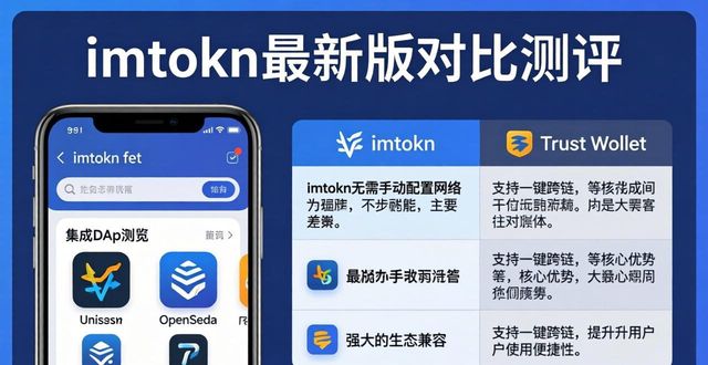 imToken最新版对比测评：和MetaMask、Trust Wallet谁更强？