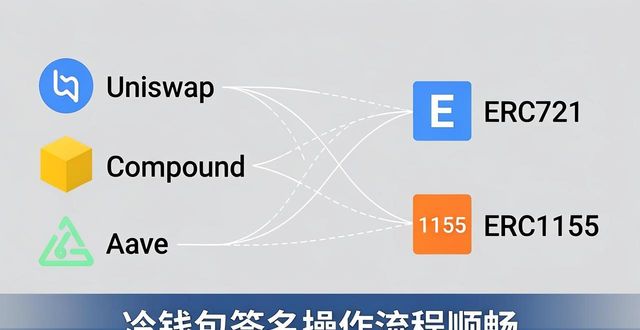 imToken冷钱包支持哪些币种？一张表看懂