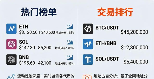 imToken 3.0下载后，如何挖到优质项目？